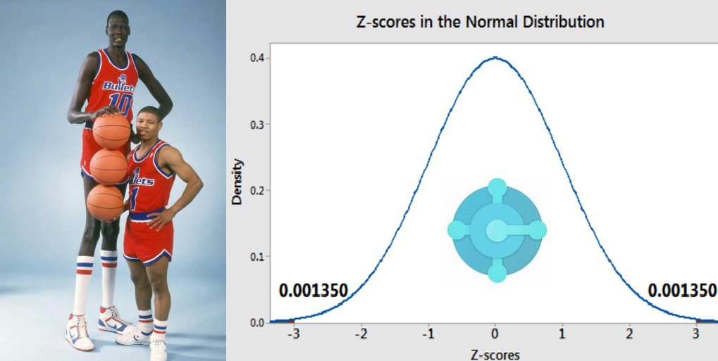 Z -Score and outliers : when statistics meet telemetry – Dynamics 365 ...