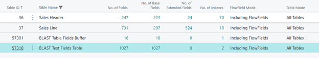Table displaying details of database tables including Table ID, Name, Number of Fields, Base Fields, Extended Fields, Indexes, FlowField Mode, and Table Mode.