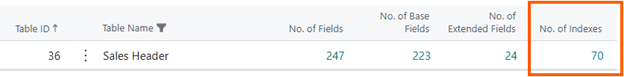Table summary displaying the Sales Header with Table ID 36, showing the number of fields (247), base fields (223), extended fields (24), and indexes (70).
